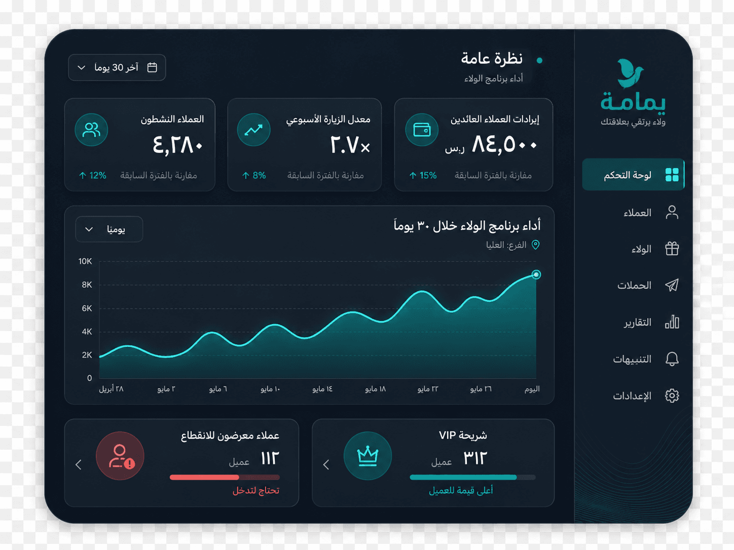 لوحة تحكم يمامة للتجار